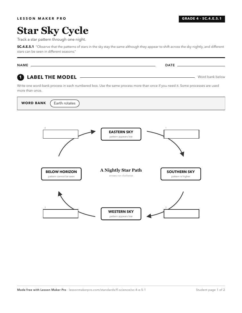 Preview of the SC.4.E.5.1 printable worksheet