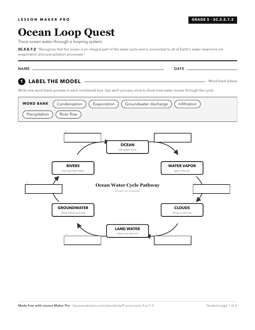 Preview of the SC.5.E.7.2 printable worksheet