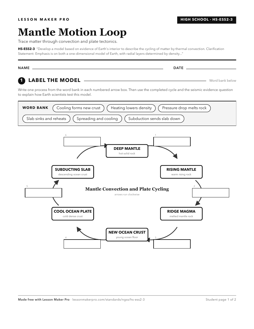 Preview of the HS-ESS2-3 printable worksheet