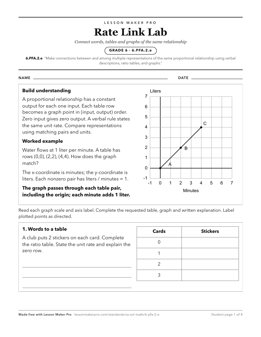 Preview of the 6.PFA.2.e printable worksheet