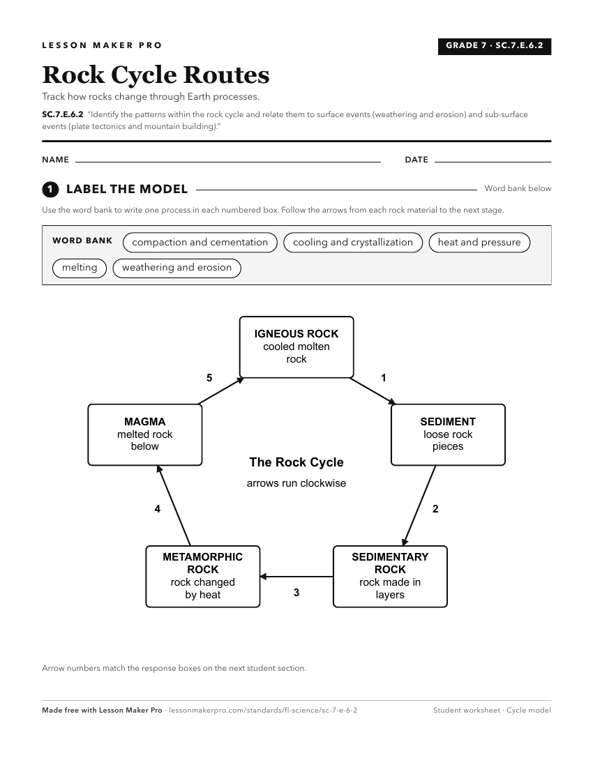 Preview of the SC.7.E.6.2 printable worksheet