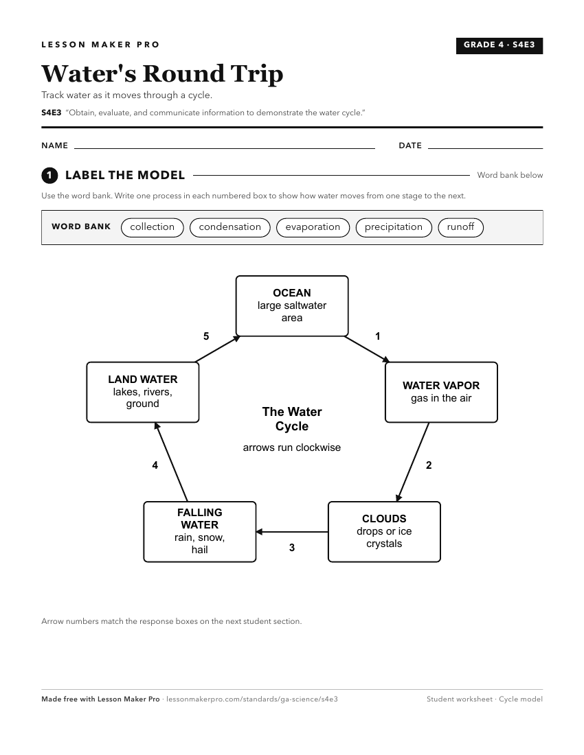 Preview of the S4E3 printable worksheet